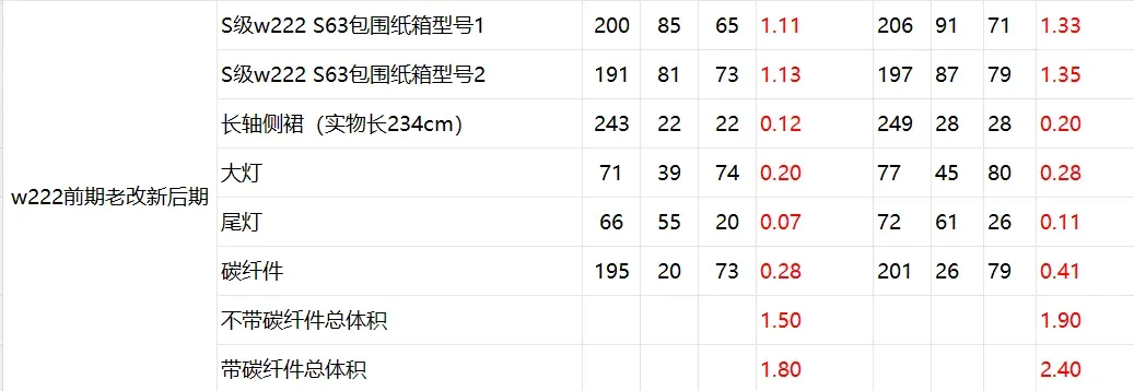 Size Description