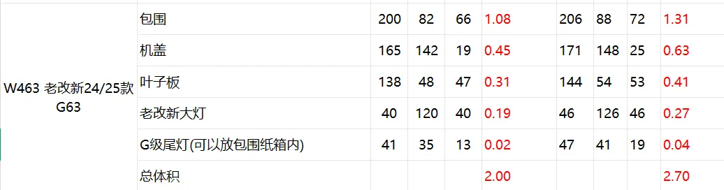 尺寸说明
