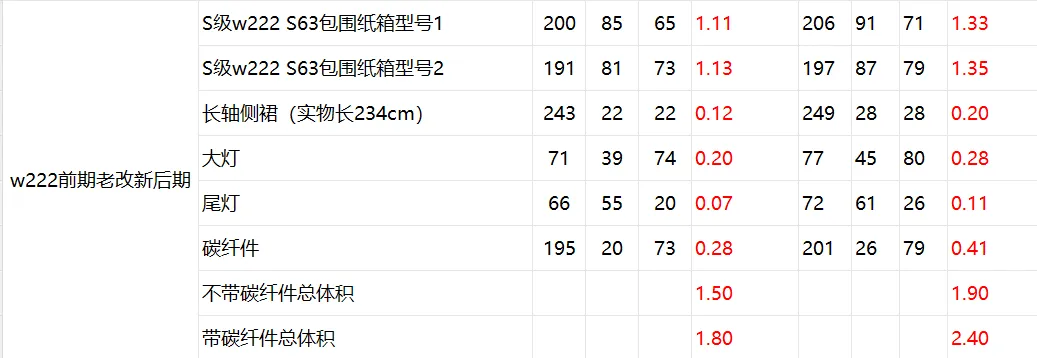 Size Description