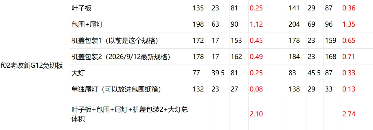 尺寸说明